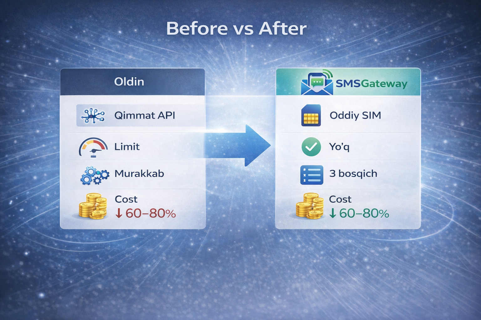 SMS Getaway Screenshot 5